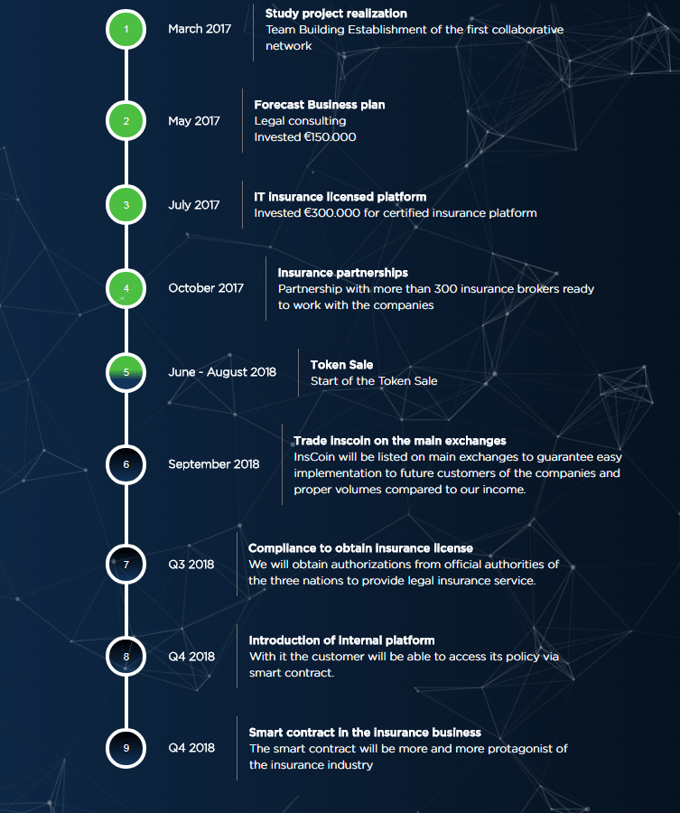 inscoin roadmap.png