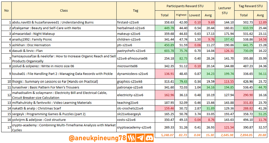 SLCs21w06-Stats-tb02.png