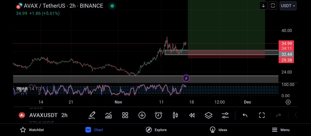 Screenshot_2024-11-16-20-25-52-393_com.tradingview.tradingviewapp.jpg