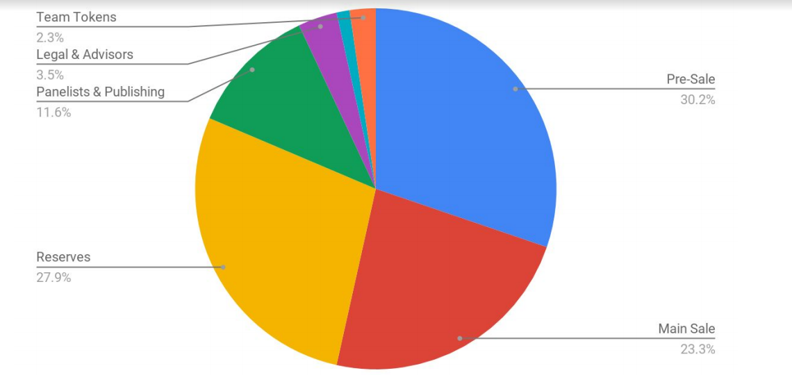 wtoken distribution.PNG