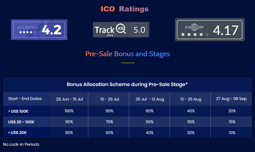 Spokkz ICO Ratings.png