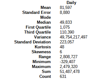 Steem blockchain: Daily change in powered-up (staked) STEEM - descriptive statistics, January 1, 2023