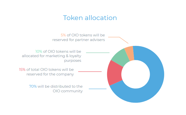 wtoken allo.PNG