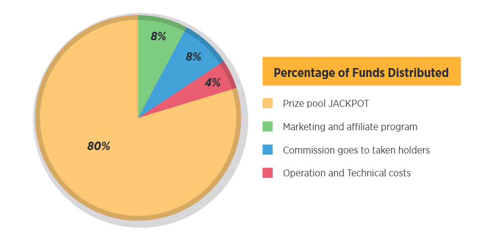 wdistribution of sales fund.PNG