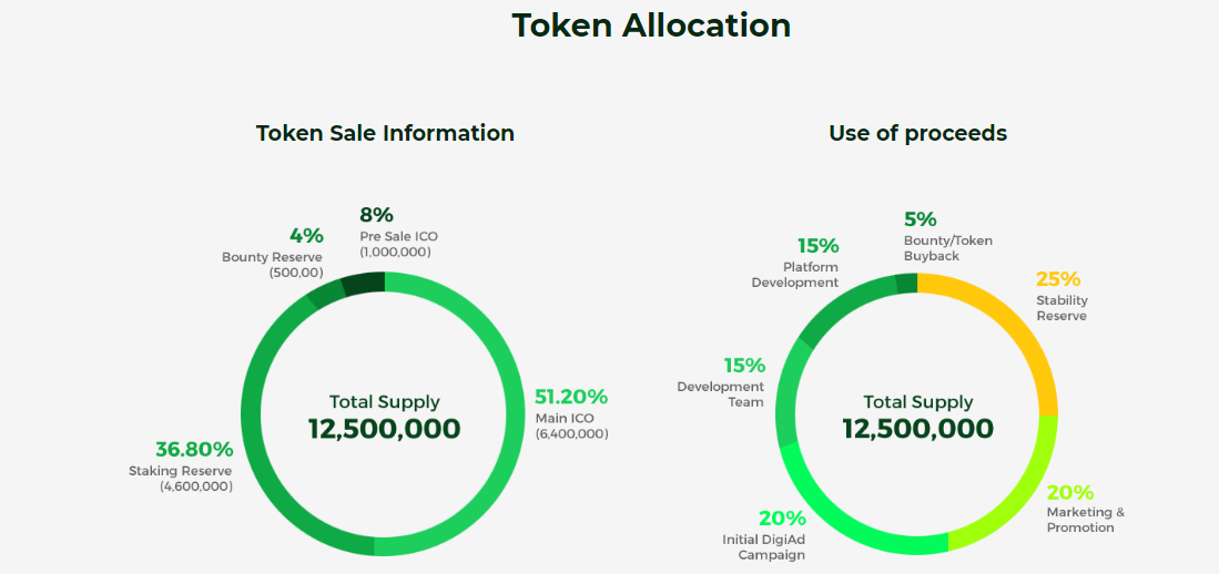 crest token token allocation.png