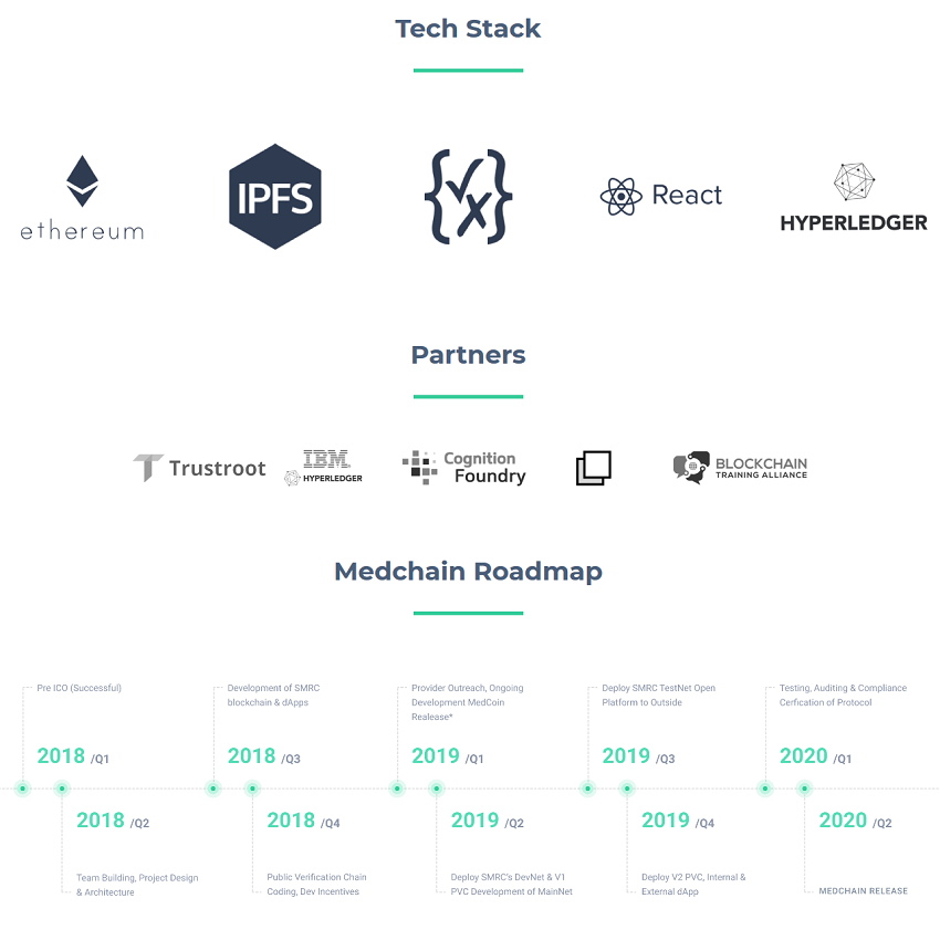 Medchain Roadmap.png