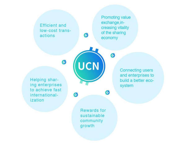 uchain whitepaper dbe5656d6c pdf ucn.png
