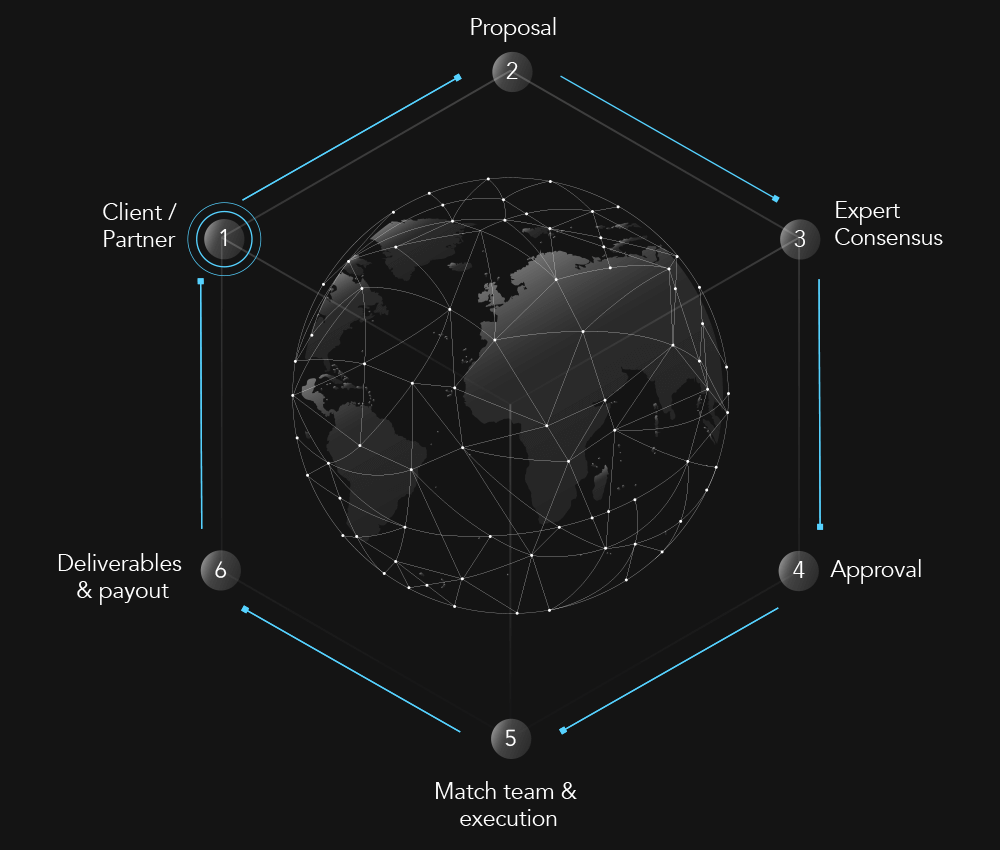 Screenshot_2018-07-17 BBOS Token » Blackbox Business Operating System(3).png