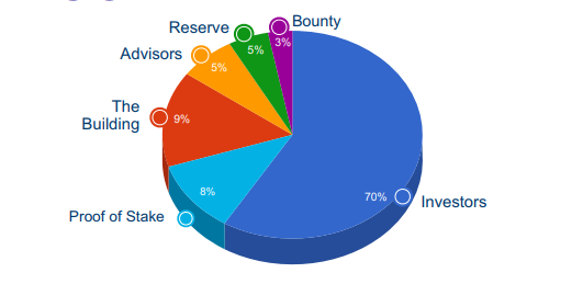 allocation of fund.png