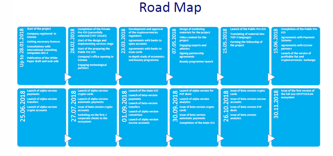 CRYPTOCEAN ROADMAP.PNG