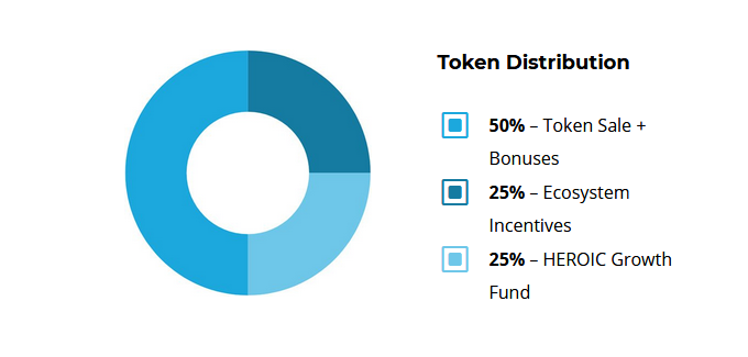 wtoken dist.PNG