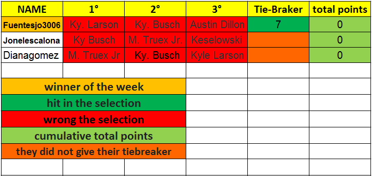 RESULTADOS DEL CONCURSO DE LA CARRERA 3.png