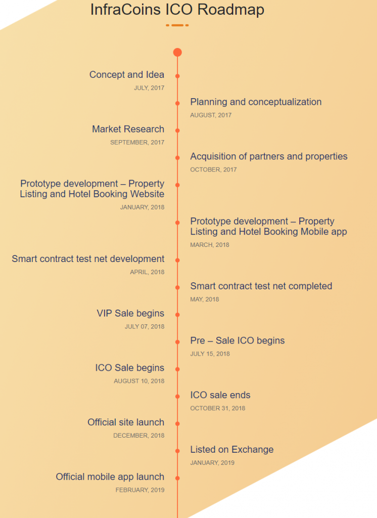 infracoin roadmap.png