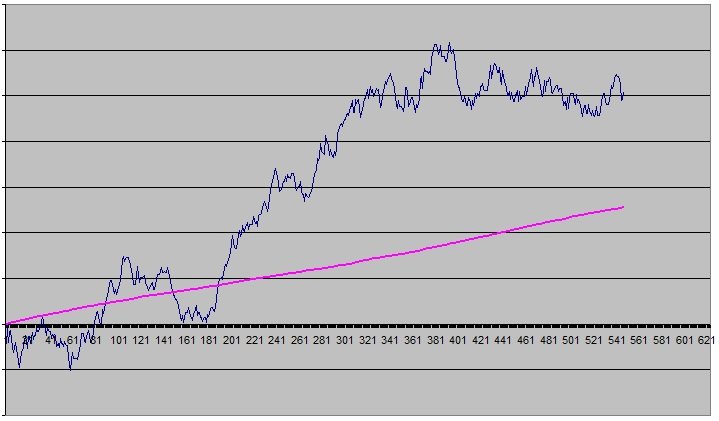 Week 14 Results 16w 12l 05p 1 994 Units Profit