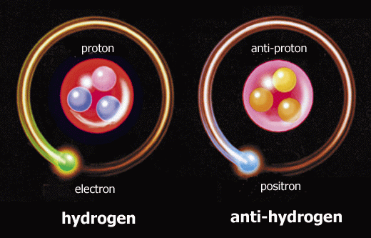 antihydrogen.gif
