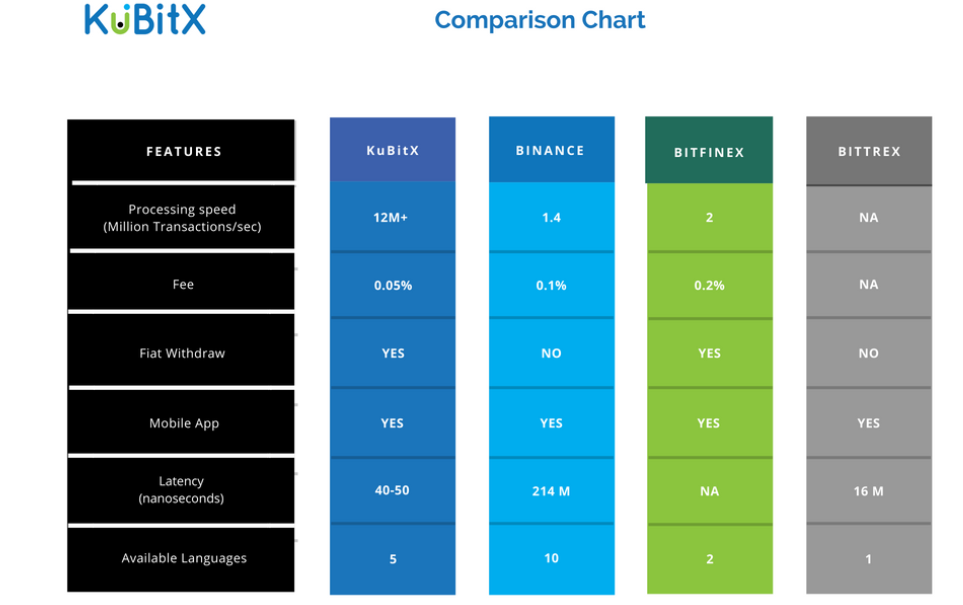 comparison charts.PNG