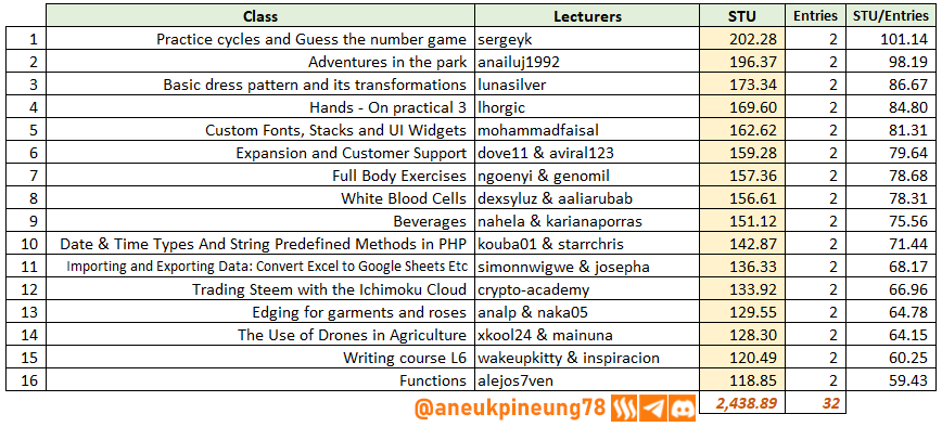 sec-s20w06-stats-tb08.png