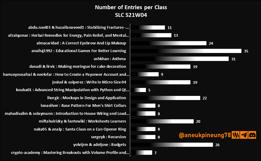 SLCs21w04-Stats-dg01.png