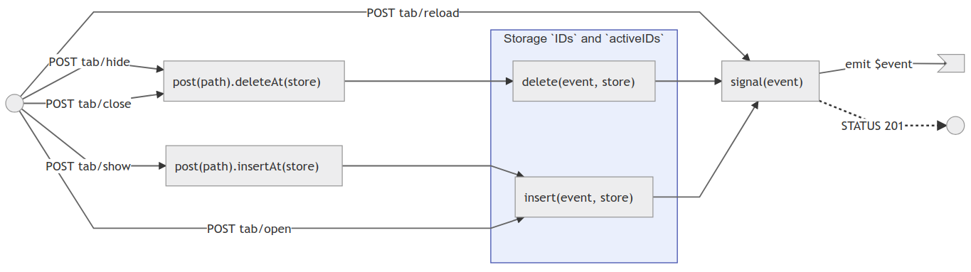 callgraph Tab Webhook