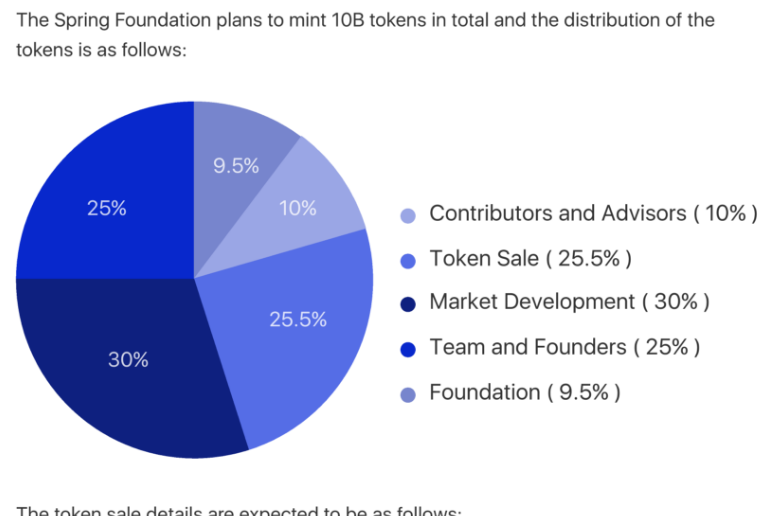 token sales.png