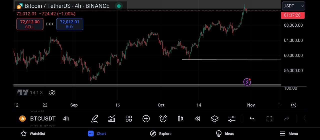 Screenshot_2024-10-30-19-22-33-452_com.tradingview.tradingviewapp.jpg