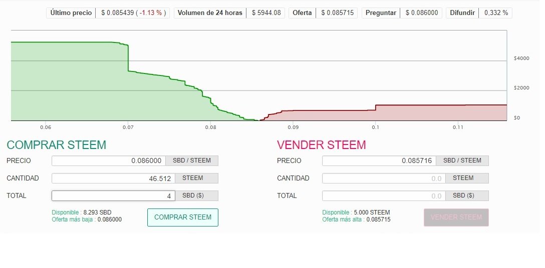 comprando Steem en el mercado.jpg