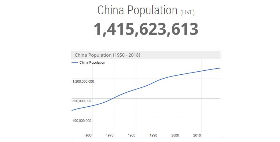 china population.JPG