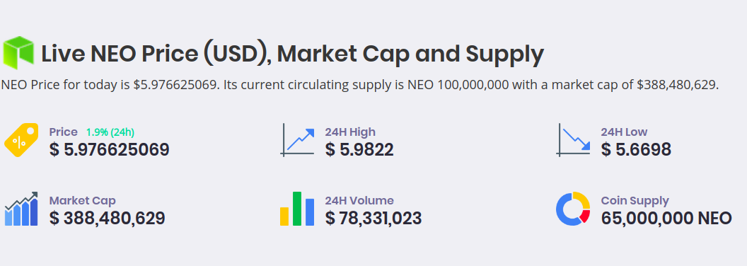 Neo Chart Price