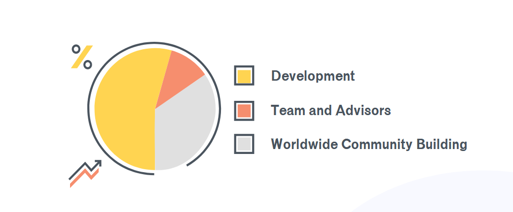 wethereum allocation.PNG