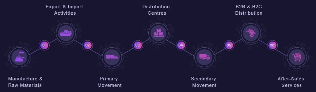 Endchain How it works logo.png