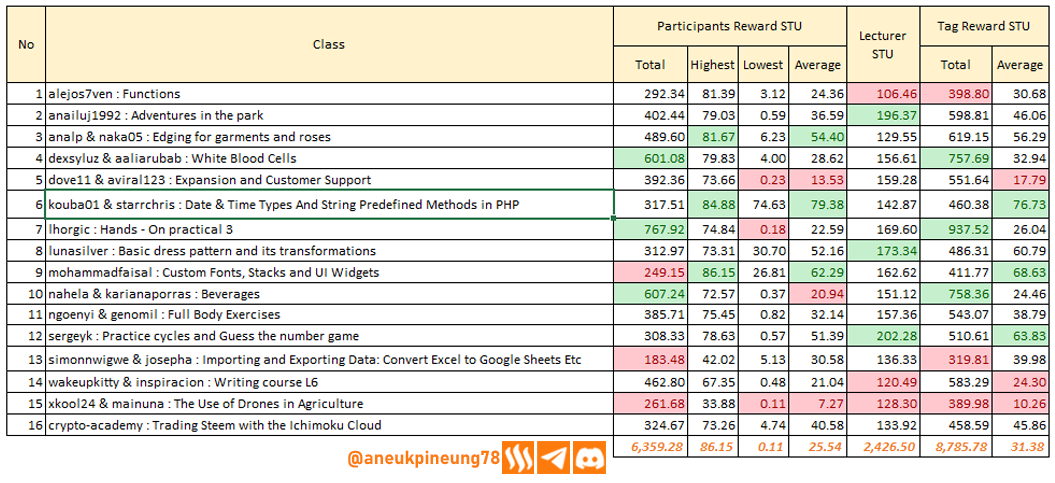 sec-s20w06-stats-tb02.png