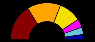 Distribution of funds collected.jpg