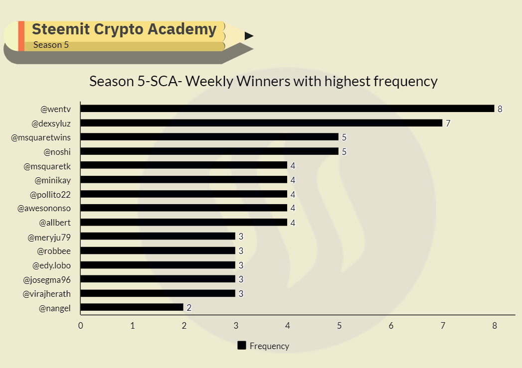 sca-5-2.png