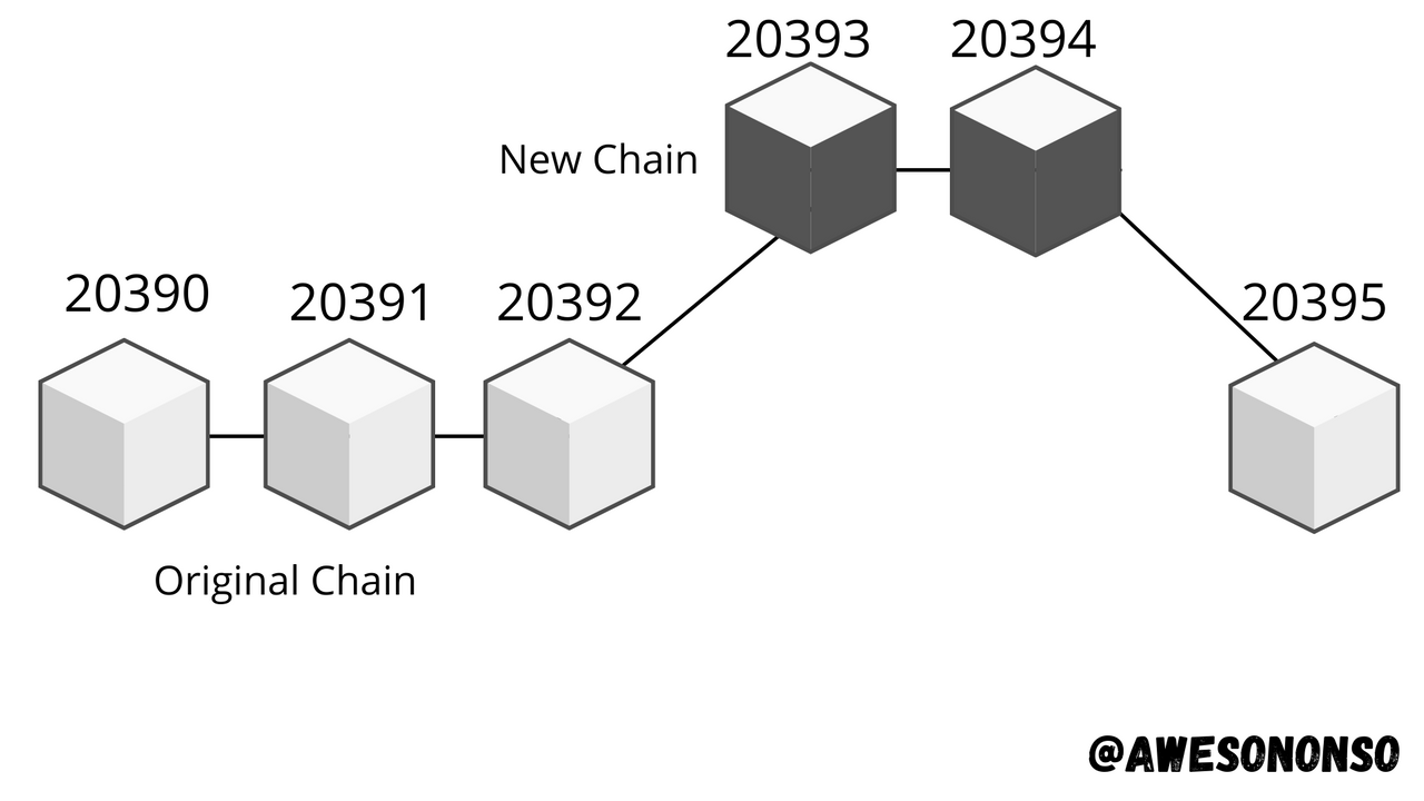 Soft Fork.png