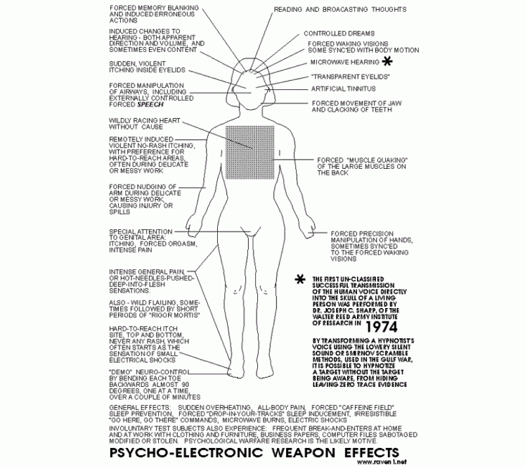 EM_effects_on_human_body_Washington State Fusion Center’s .gif