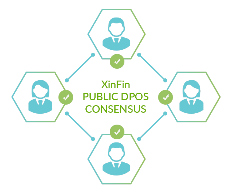 xinfin-public-dpos-consensus.gif