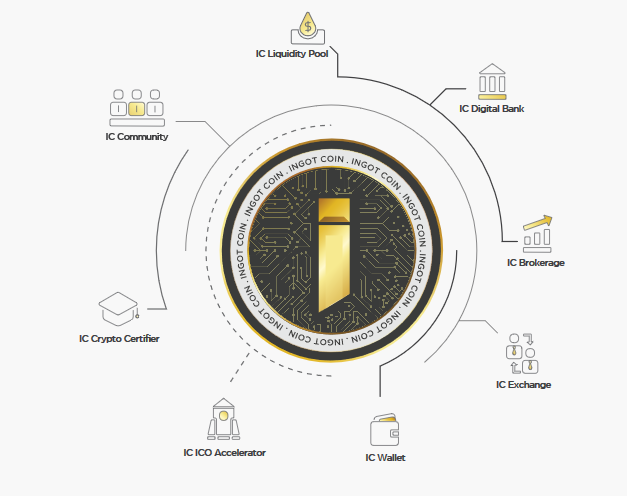 Hasil gambar untuk ingot coin bounty