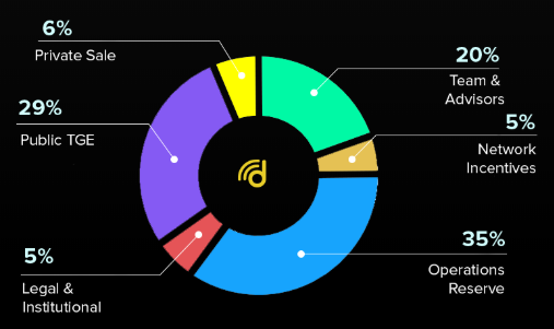 wtoken distribution.png