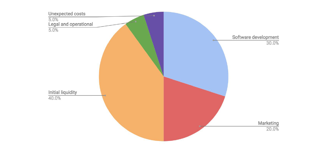 wbudget allocation.PNG