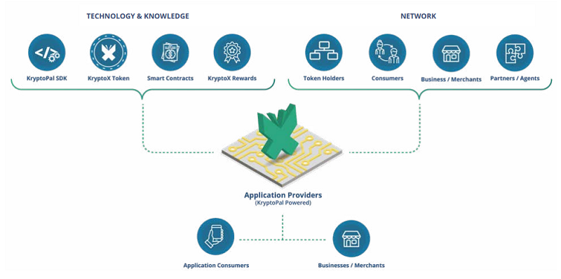 Kryptocal Offering.png