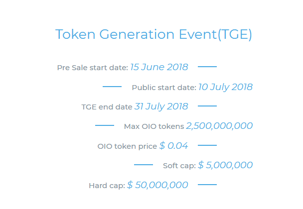wtoken generation e.PNG