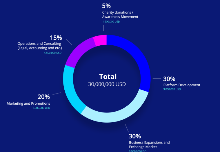 DataXChain5.png