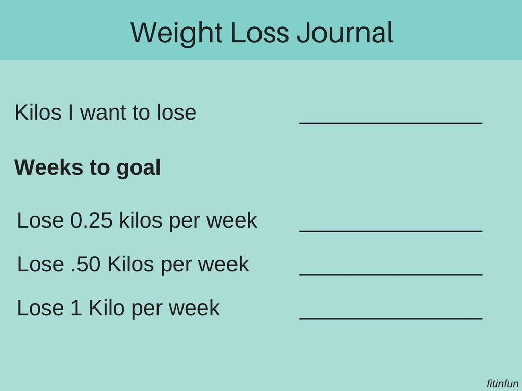 7Weight loss If I lose kilos fitinfun.jpg