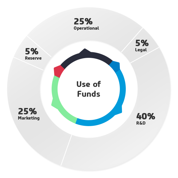 xDAC-use-of-funds.png