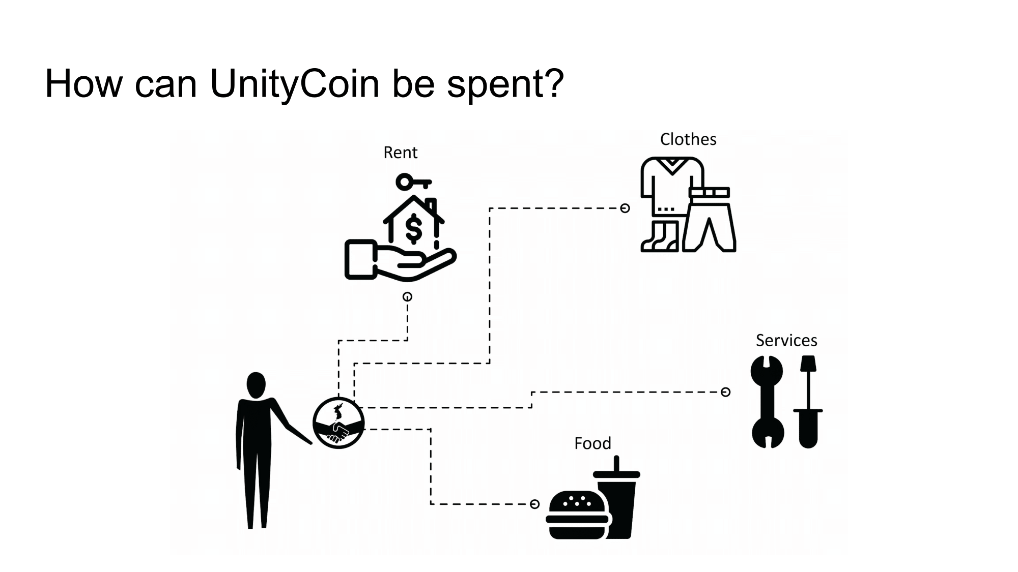 Decentralized Architectural Development in the Korean Reunification-19.png