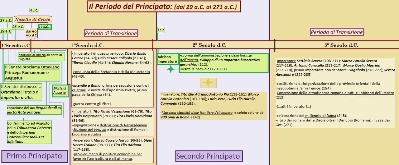 periodo del principato.png