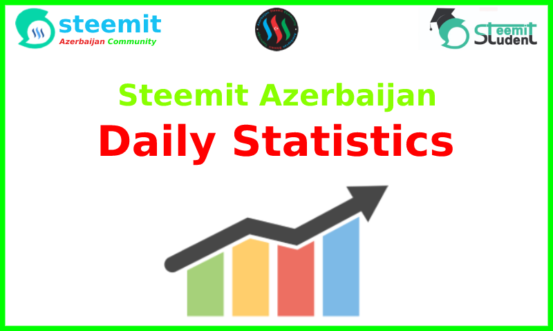 Steemit Daily Statistics.png