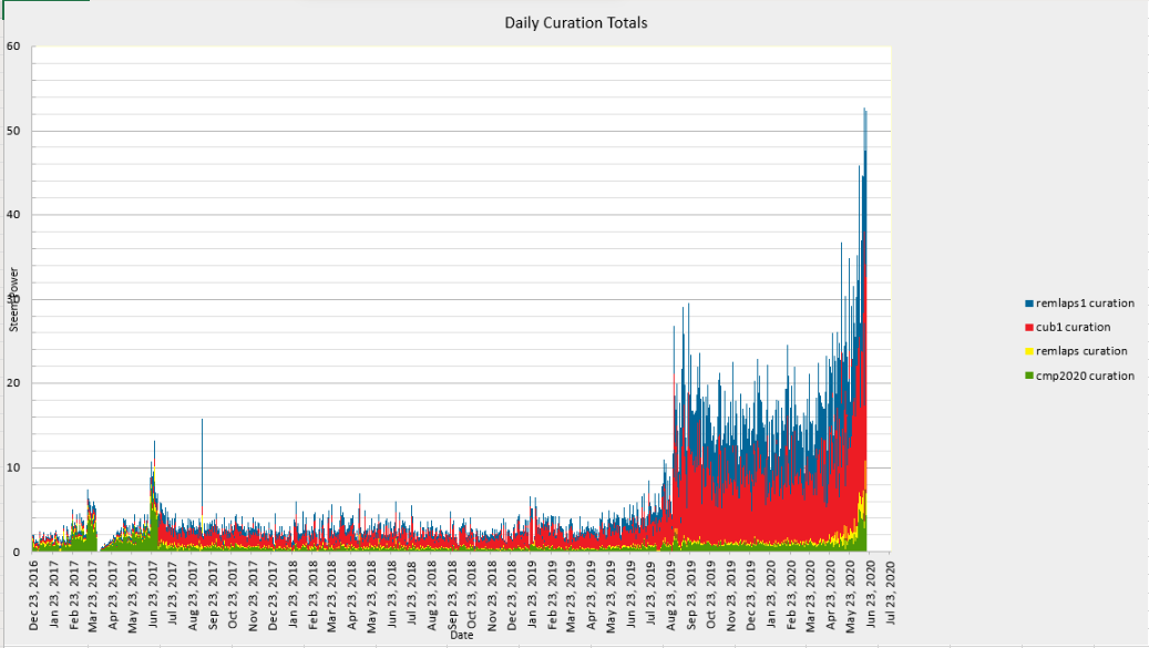 Curation graph.PNG