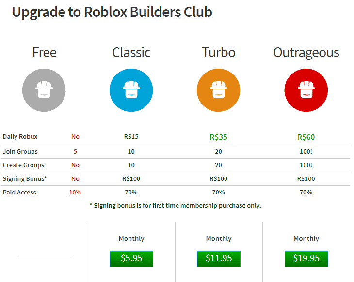 22500 Robux 199 95 - 22500 robux 22500 robux 199.95 subtotal 199.95 total 199.95