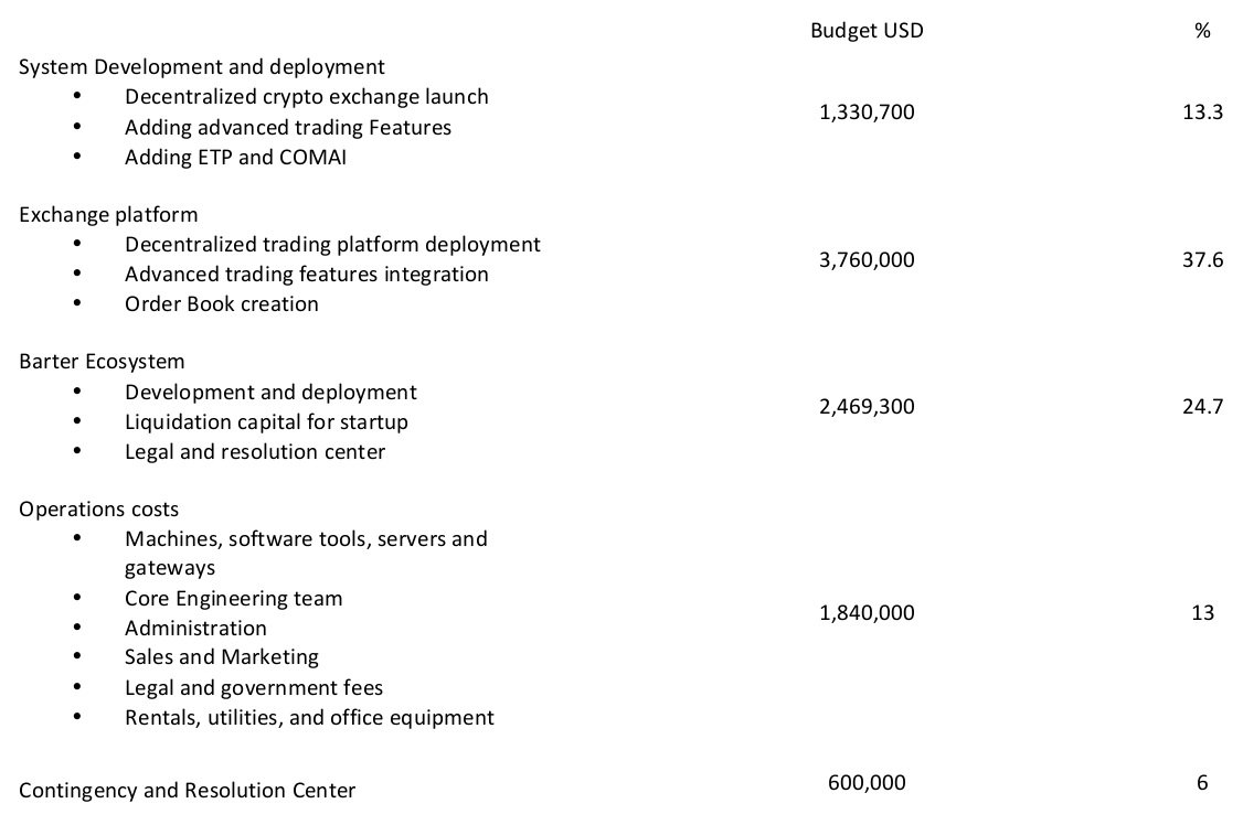 Allocation of Dana .jpg